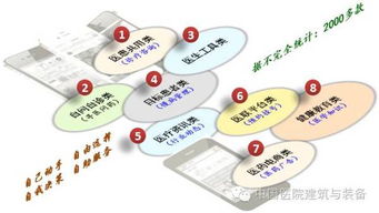 互聯(lián)網(wǎng)醫(yī)療的現(xiàn)狀 大數(shù)據(jù)服務(wù)的創(chuàng)新與挑戰(zhàn)