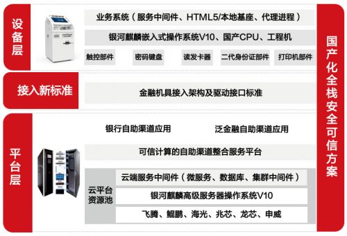 國(guó)產(chǎn)操作系統(tǒng)榮獲2023金融科技應(yīng)用創(chuàng)新獎(jiǎng)，大數(shù)據(jù)服務(wù)引領(lǐng)行業(yè)變革