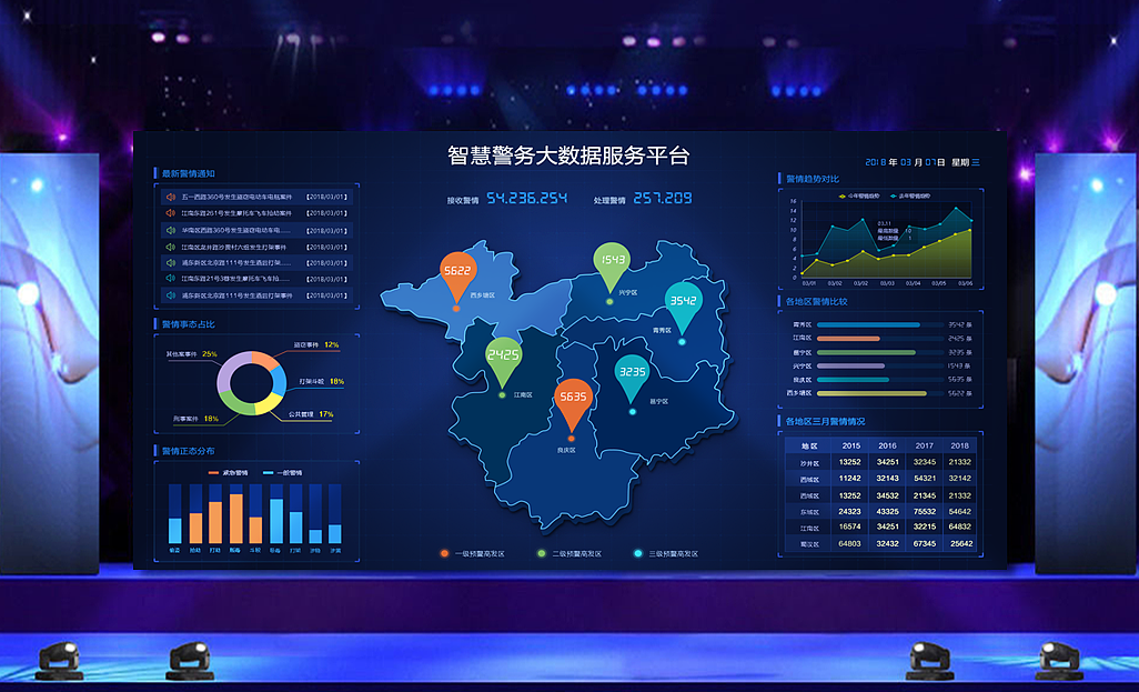 大數(shù)據(jù)展示系統(tǒng)運(yùn)行維護(hù)服務(wù)的關(guān)鍵作用與實(shí)施方案
