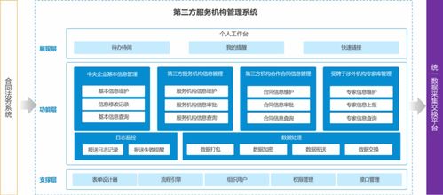 倒計(jì)時(shí)第三方服務(wù)機(jī)構(gòu)管理系統(tǒng)建設(shè)方案——信息系統(tǒng)運(yùn)行維護(hù)服務(wù)
