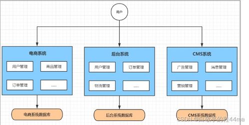 Spring Cloud入門 構(gòu)建高效信息系統(tǒng)運(yùn)行維護(hù)服務(wù)