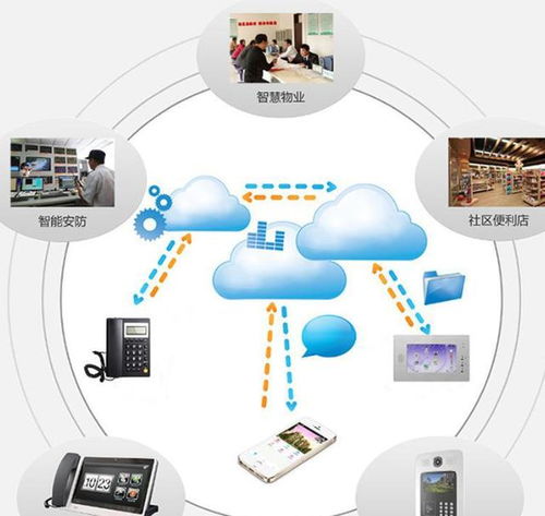 云之下 當產品步入末路，運營如何崛起？——信息系統運行維護服務的時代變革