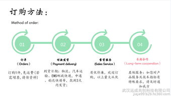 敵稗生產廠家與批發商全覽 獲取精準價格表與高效網頁設計指南